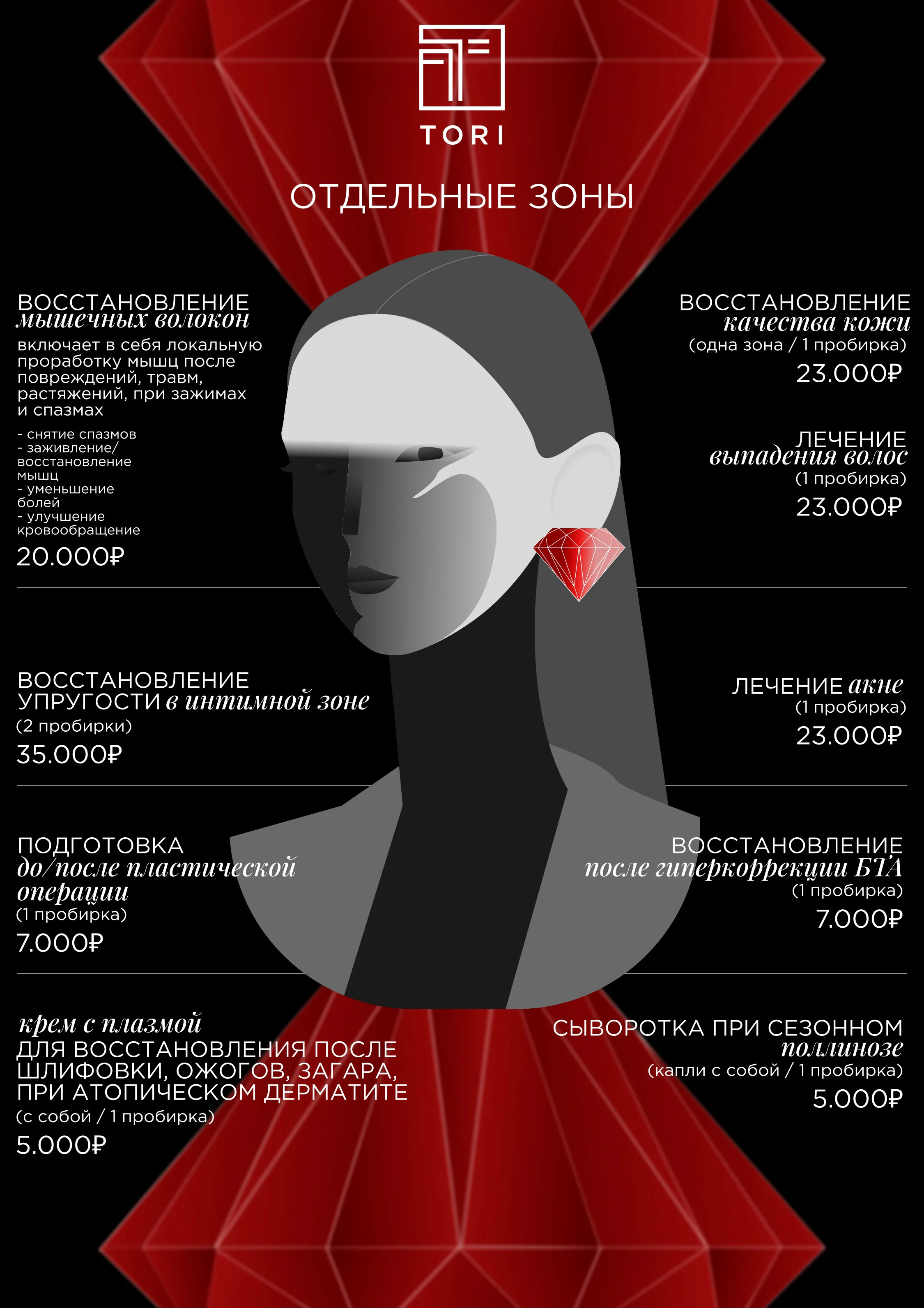 Плазмотерапия